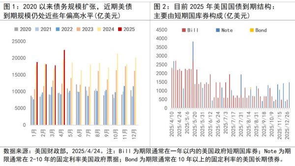 炒股配资门户网 供给洪峰撞上需求暗礁，美债“双压”成型？