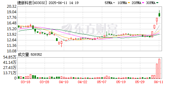 专业炒股配资公司 德新科技：子公司2024年度用于固态电池生产的产品销售收入占公司全年营收比例不足1％