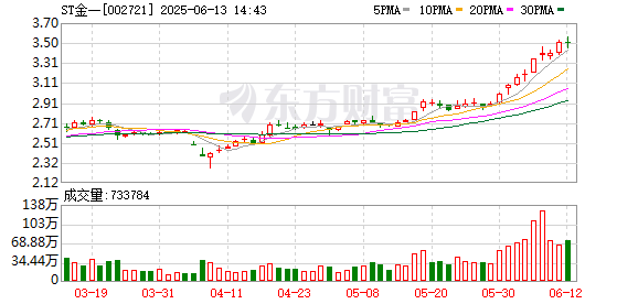 股票配资网站开户 宣布了！成功“摘帽”