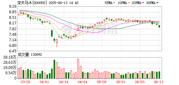 配资台平台官网 深天马A董事长辞职 “80后”原总经理接棒
